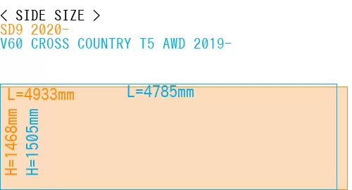 #SD9 2020- + V60 CROSS COUNTRY T5 AWD 2019-